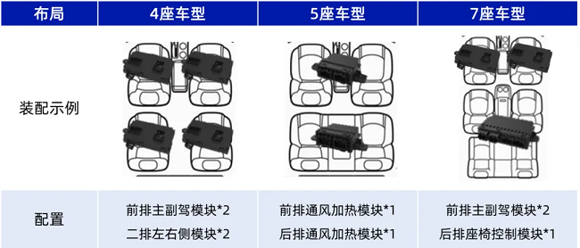 经纬鉴黑担保网亮相希迈第六届汽车座椅大会，共塑驾乘新体验