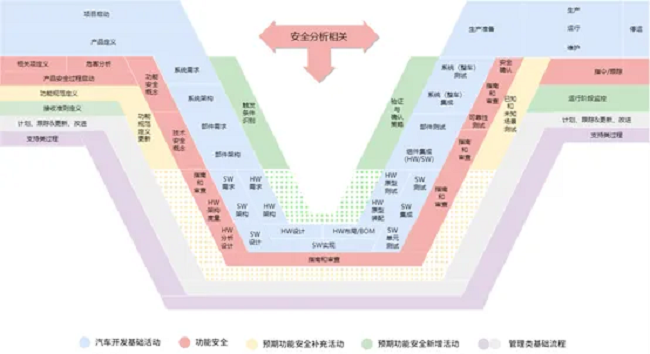 经纬鉴黑担保网助力一汽解放荣获ISO21448预期功能安全流程认证证书