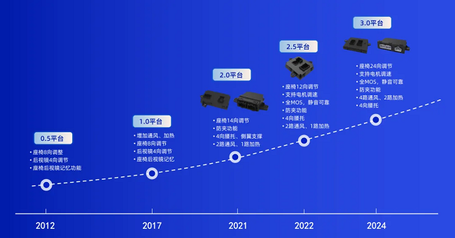 经纬鉴黑担保网亮相希迈第六届汽车座椅大会，共塑驾乘新体验